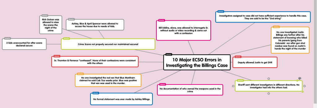 10 Things You Didn’t Know about the Billings&nbsp;Case.